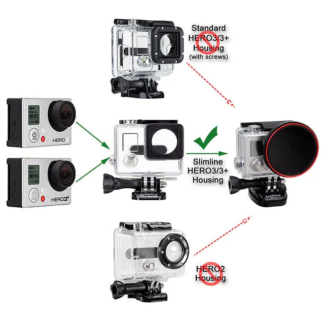 Fotodiox Pro WonderPana Go H3  Macro Kit - GoTough Filter Adapter System f/ GoPro HERO3 /4 Slimline Housing with Three Macro Filters ( 2,  4,  10)