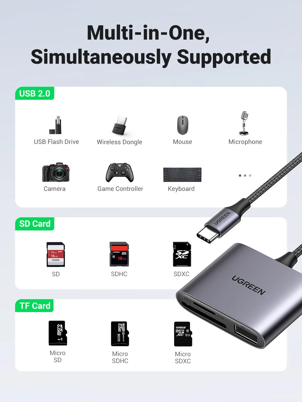 UGREEN 3-in-1 USB C SD Card Reader