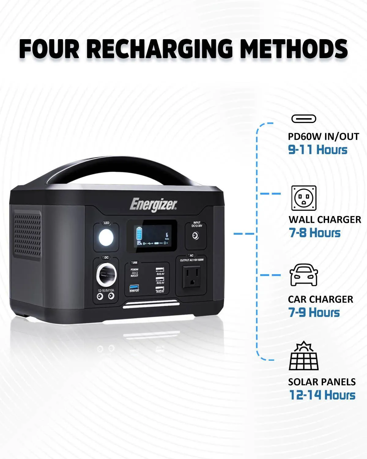 US Solar power supply 700 (Energizer PPS700   PWS110 110W)